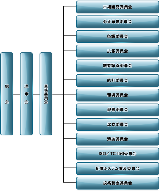 jssa_organization_cs2_ver03_03